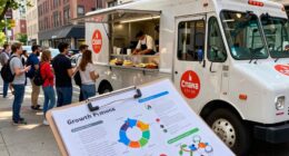 second truck growth strategies